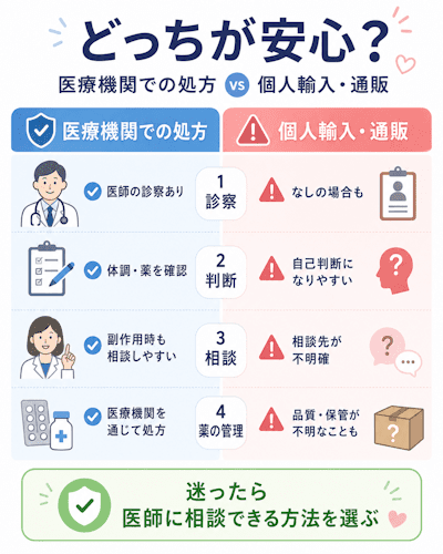 どっちが安心？医療 vs 個人輸入