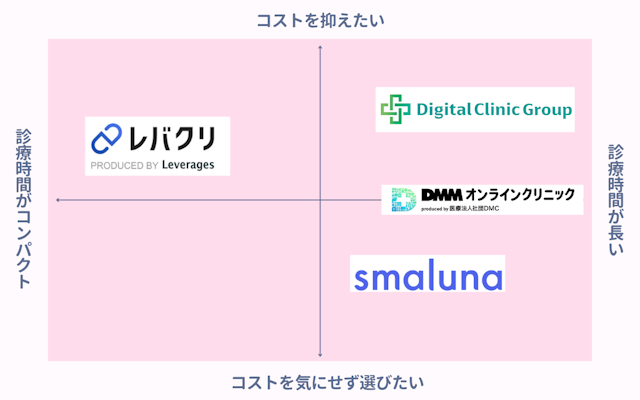オゼンピック 安い 購入窓 人気 オンライン診療