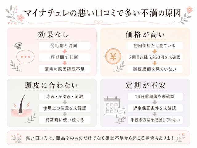 マイナチュレ薬用育毛剤の悪い口コミの原因を整理した図解