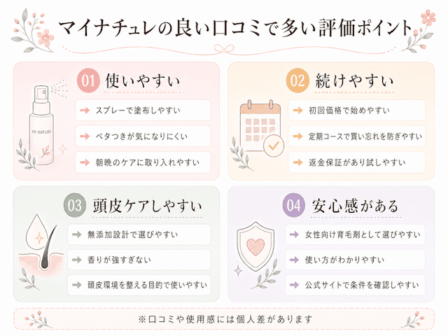 マイナチュレの評価ポイントと特徴
