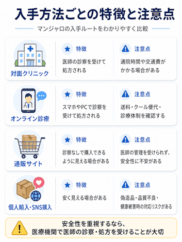 マンジャロの通販や個人輸入リスク