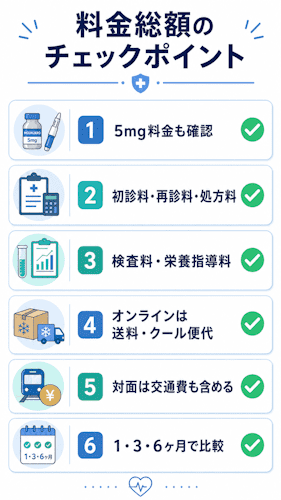 マンジャロ料金総額チェックポイント