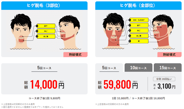 メンズリゼヒゲ脱毛セットプラン