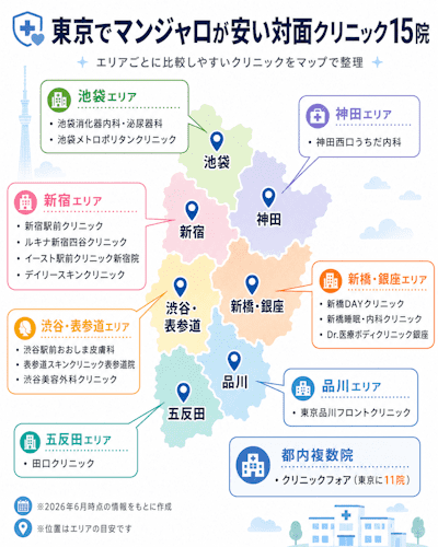 東京でマンジャロが安い対面クリニック