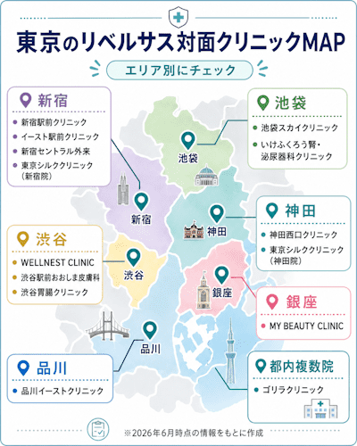 東京でリベルサスが安い対面クリニック