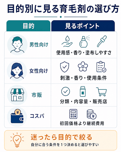 目的別・性別で選ぶ育毛剤