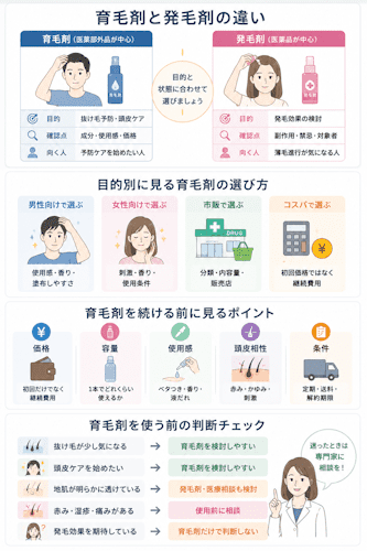育毛剤がおすすめな人