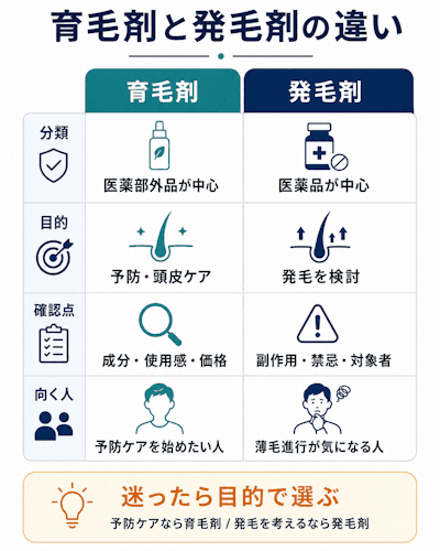 育毛剤と発毛剤の違い