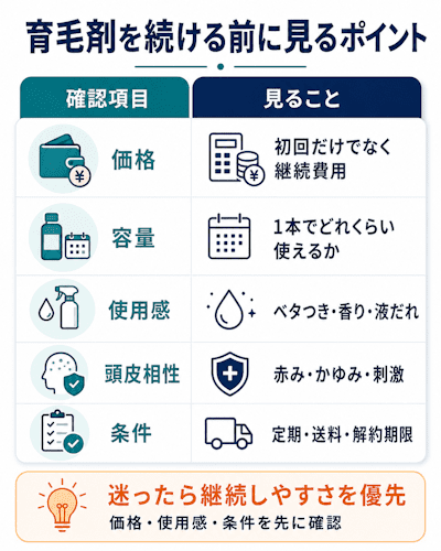 育毛剤を継続する前に確認したい価格や使用感や頭皮相性