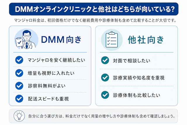 DMMオンラインクリニックマンジャロ料金が向いている人と他社が向いている人の比較