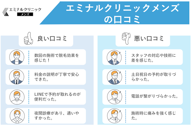 エミナルクリニック　口コミ
