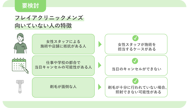 フレイアクリニックメンズ　向いていない人