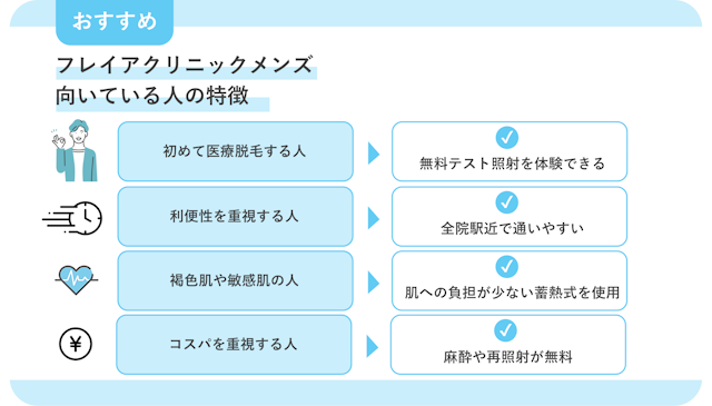 フレイアクリニックメンズ　向いている人