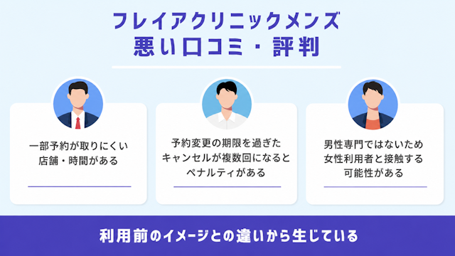 フレイアクリニックメンズ　悪い口コミ