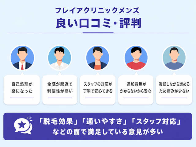 フレイアクリニックメンズ　良い口コミ