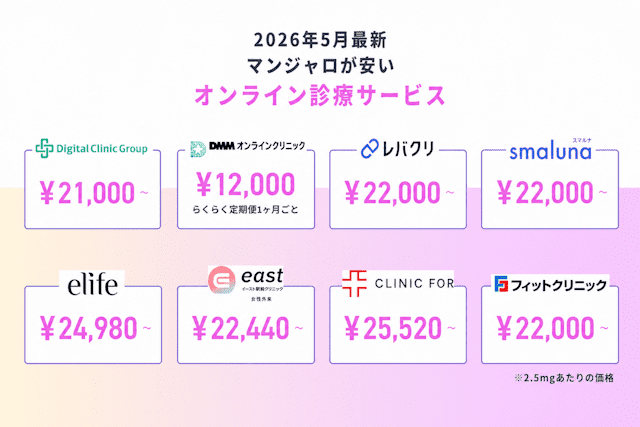 マンジャロが安いおすすめオンライン診療サービス8選