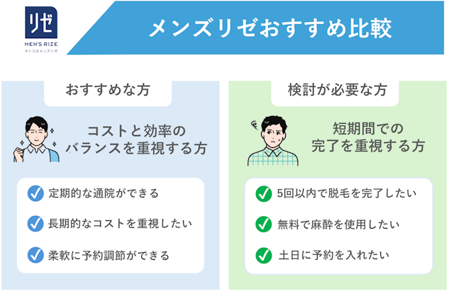 メンズリゼ　おすすめ比較