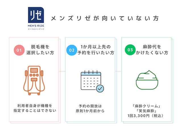 メンズリゼ　向いていない方