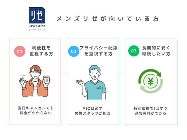 メンズリゼ　向いている方