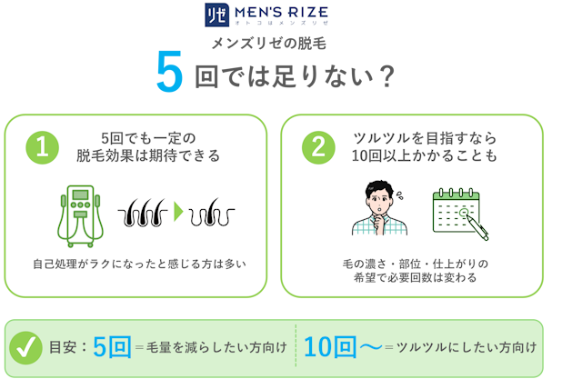 メンズリゼ　脱毛5回では足りない？