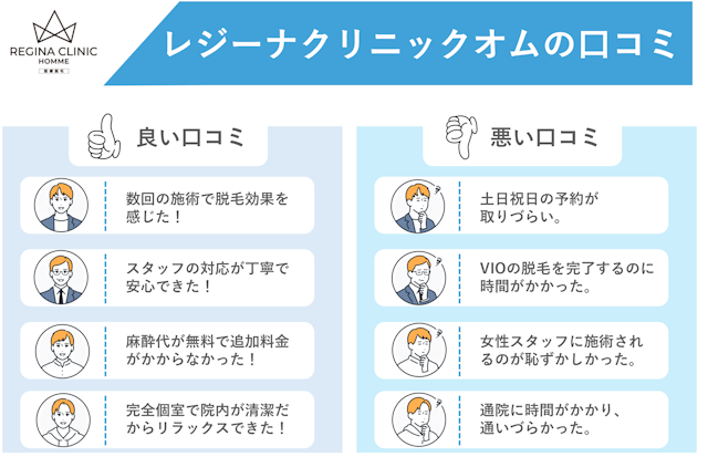 レジーナクリニックオム　口コミ