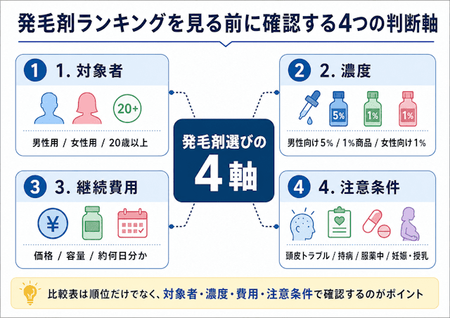 発毛剤ランキングを見る前に確認する4つの判断軸