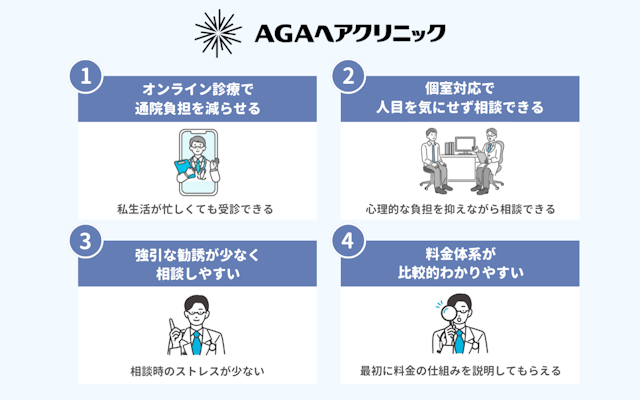 AGAヘアクリニック 良い口コミ 評判