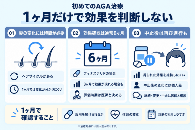 AGA治療薬を1ヶ月だけ利用するのはおすすめできない