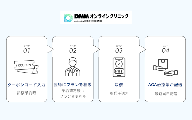 DMMオンラインクリニック AGA クーポンコード 使い方 全クーポン共通