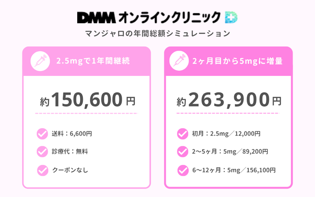 DMMオンラインクリニック マンジャロ 年間総額 シミュレーション クーポンなし