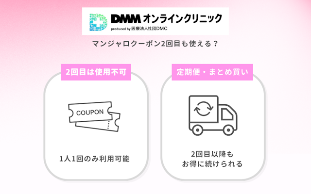 DMMオンラインクリニック マンジャロクーポン 2回目 使える