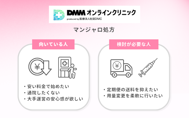 DMMオンラインクリニック マンジャロ処方 利便性 安心感 コスパ 重視 適している 総額 抑えたい 検討 必要