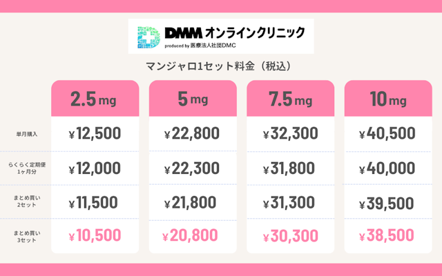 DMMオンラインクリニック マンジャロ処方 料金プラン