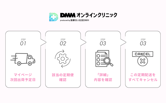 DMMオンラインクリニック マンジャロ定期便 解約方法