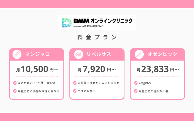 DMMオンラインクリニック メディカルダイエット 料金プラン 人気 3種類 比較
