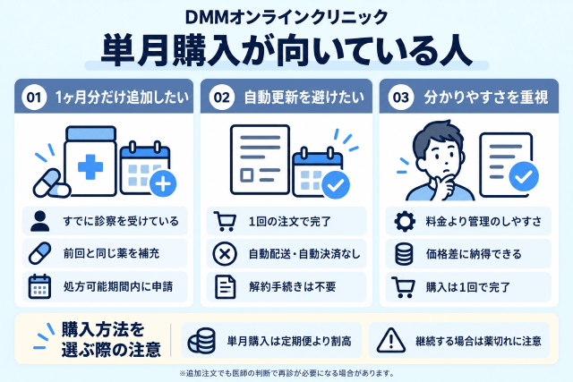 DMMオンラインクリニックの単月購入が向いている人