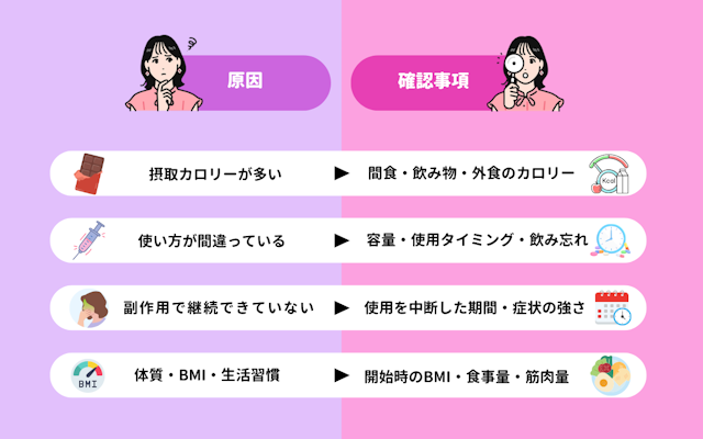 GLP-1ダイエット 痩せない 原因