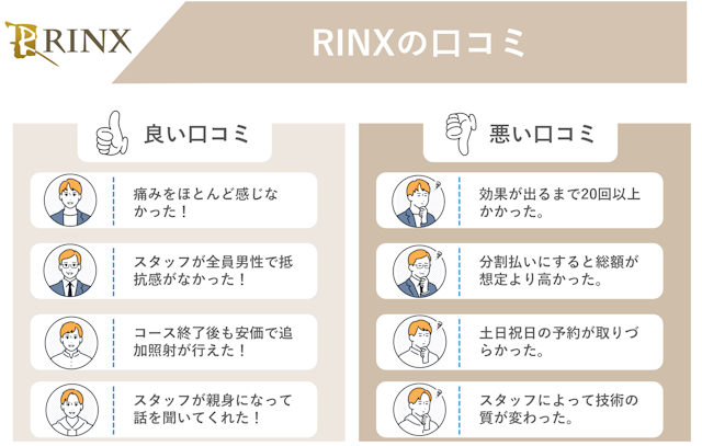 RINX　口コミ