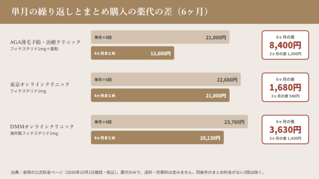 クリニック 比較