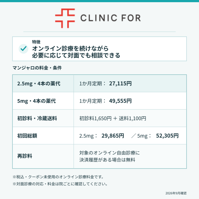 クリニックフォアの基本情報