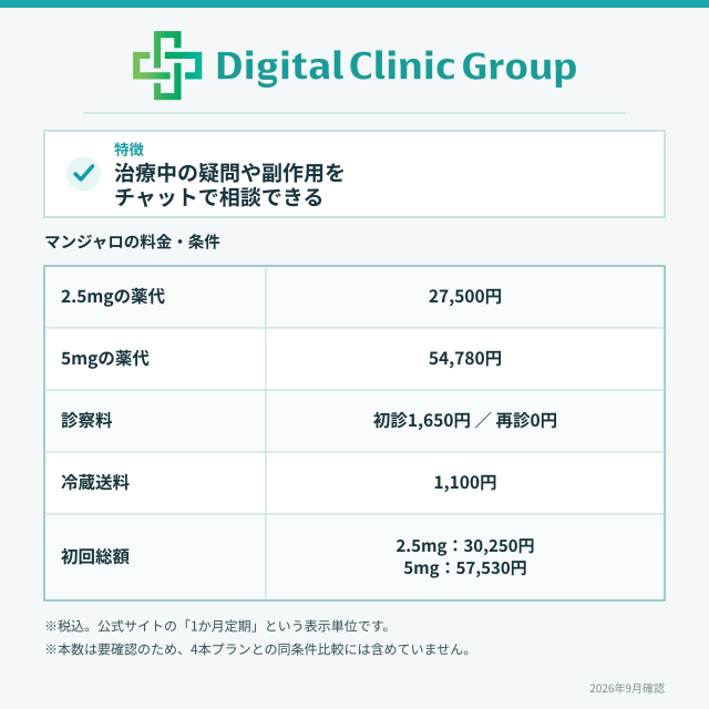 デジタルクリニックの基本情報