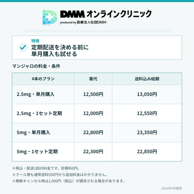 DMMオンラインクリニックの基本情報