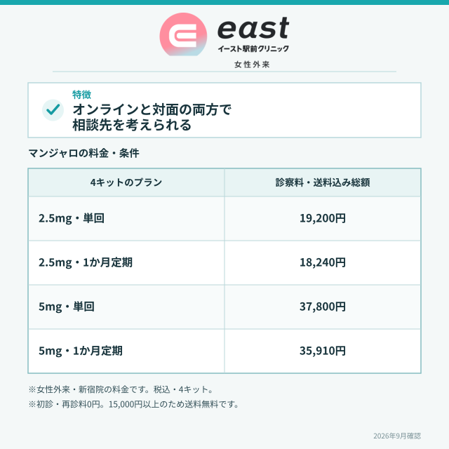 イースト駅前クリニックの基本情報