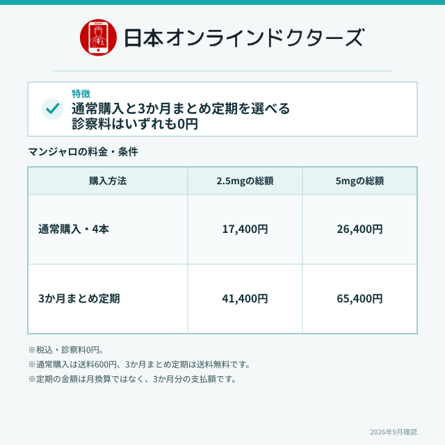 日本オンラインドクターズの基本情報