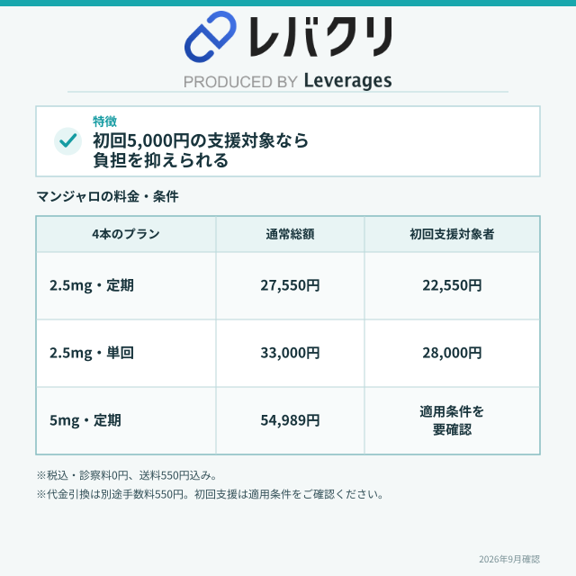 レバクリの基本情報
