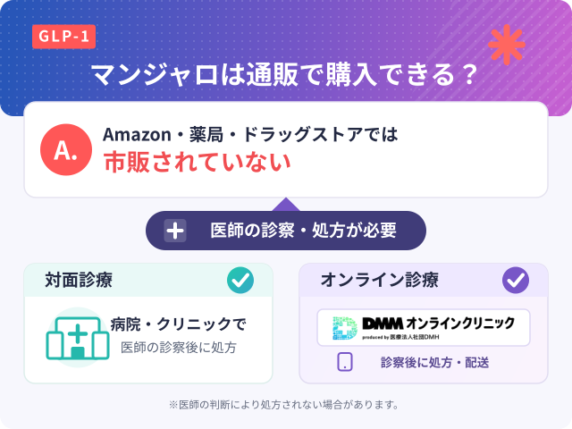 マンジャロは通販で購入できる？