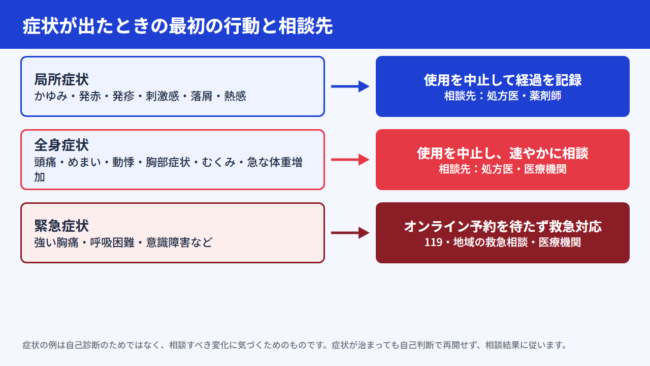 症状が出たときの最初の行動と相談先
