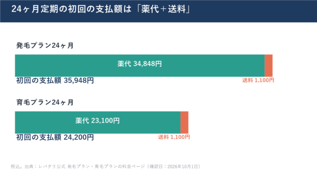 初回限定クーポンも確認できない