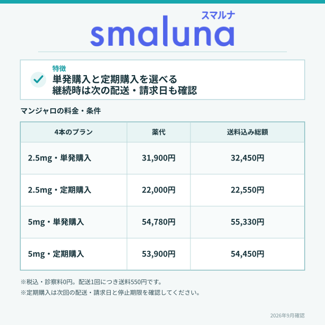 スマルナの基本情報