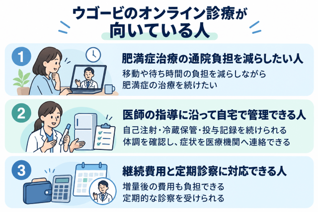 ウゴービのオンライン診療が向いている人